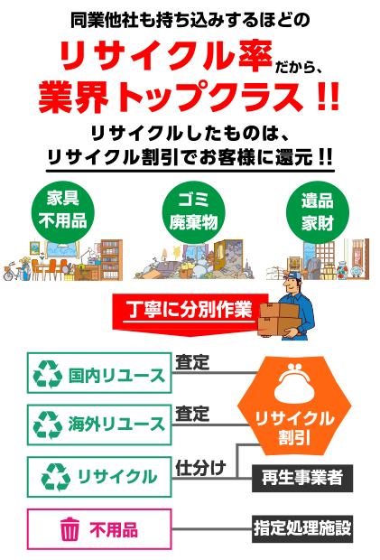 ご利用料金 | 粗大ゴミや不用品の回収ならやる気グループ